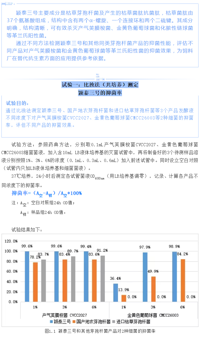 實驗室簡明評估穎泰三號抑菌效果報告_01