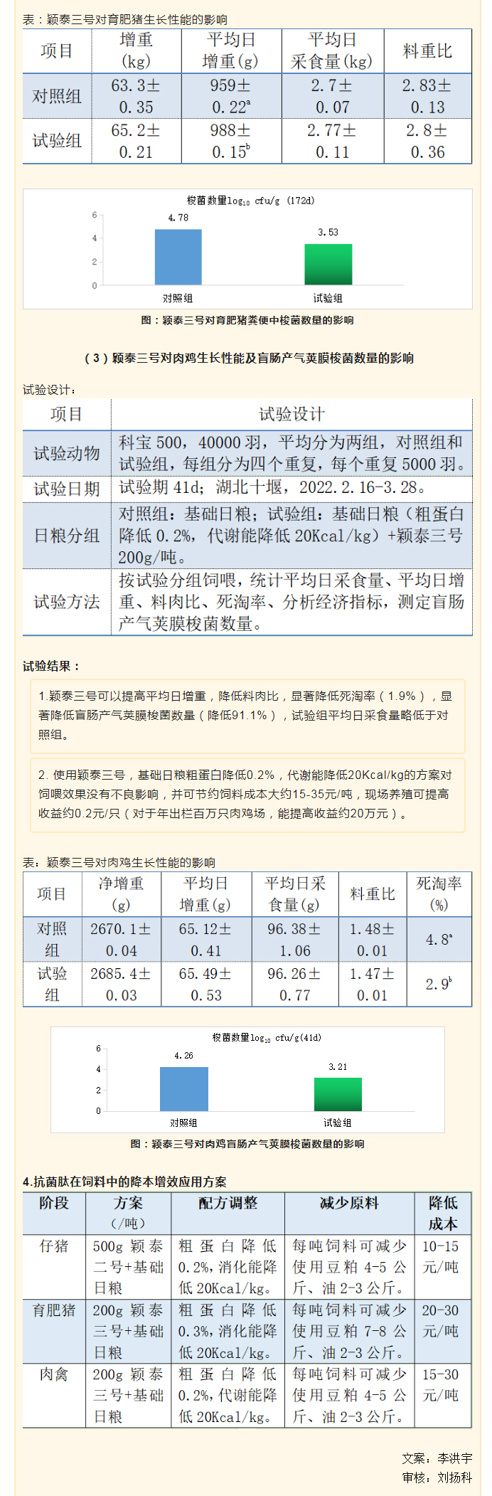 降本增效，穎“肽”有道——抗菌肽降低飼料營養(yǎng)水平應(yīng)用方案_04